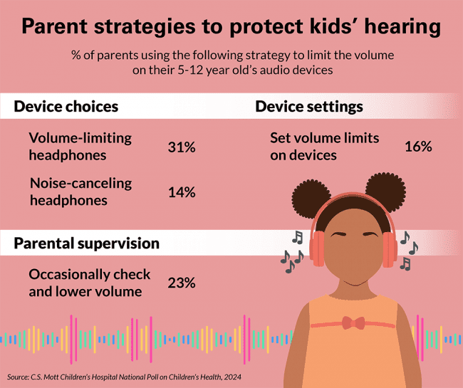 Are Noise-Cancelling Earbuds Safe for Kids?