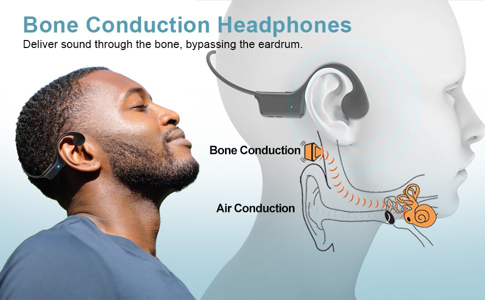 Bone Conduction Headphones