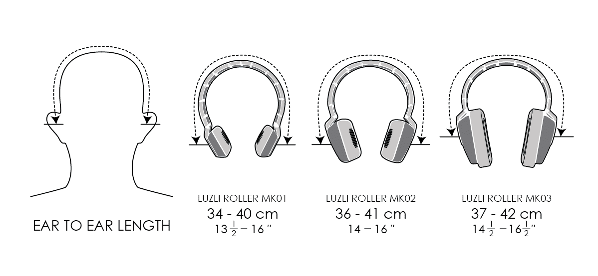 How to Choose the Right Headphone Size