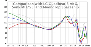 Understanding Earphone Frequency Response and Sound Signature