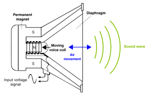 What is Headphone Impedance?