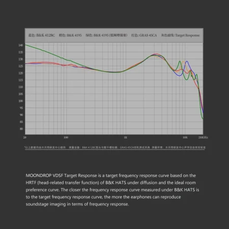 MoonDrop Starfield2 IEM Starfield II Dynamic In-ear Earphone