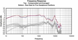 What is Frequency Response in Headphones?